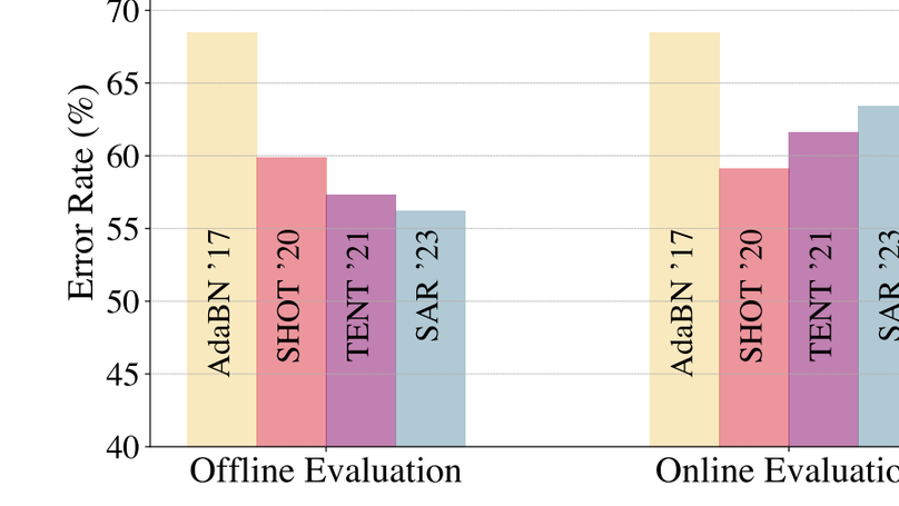 Revisiting Test Time Adaptation under Online Evaluation